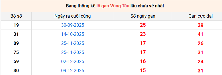 lo-gan-vung-tau-ngay-31-3