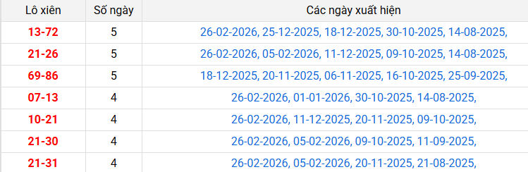 lo-xien-an-giang-ngay-05-3 lo-xien-an-giang-ngay-05-3