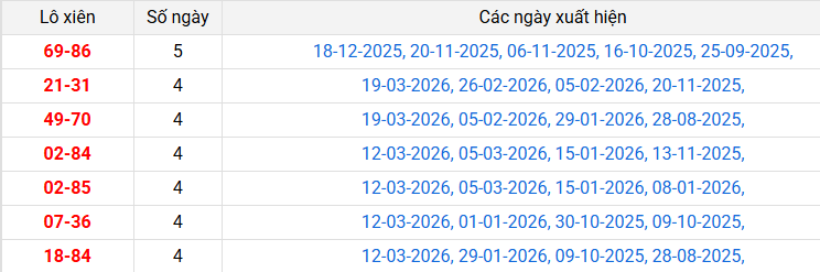 /lo-xien-an-giang-ngay-26-3