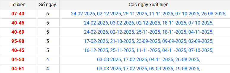 lo-xien-bac-lieu-ngay-10-3