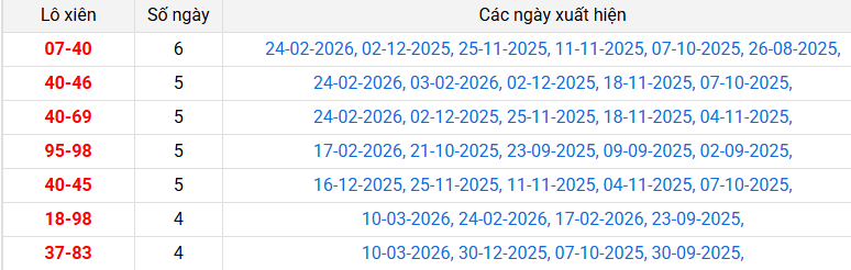 /lo-xien-bac-lieu-ngay-17-3 /lo-xien-bac-lieu-ngay-17-3