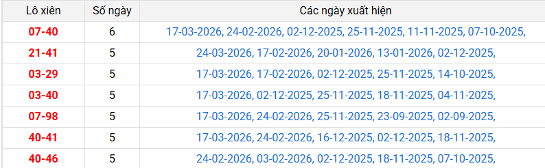 lo-xien-bac-lieu-ngay-31-3 lo-xien-bac-lieu-ngay-31-3