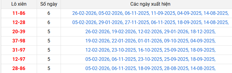 lo-xien-binh-dinh-ngay-05-3 lo-xien-binh-dinh-ngay-05-3