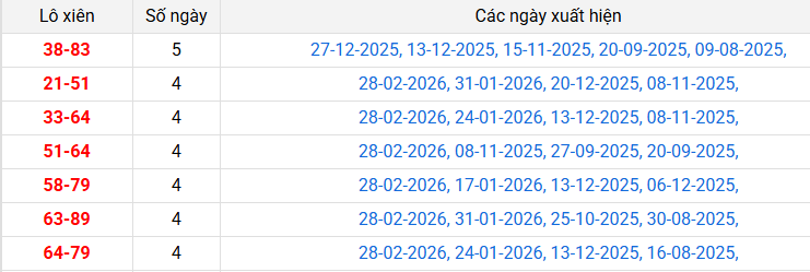 lo-xien-binh-phuoc-ngay-7-3