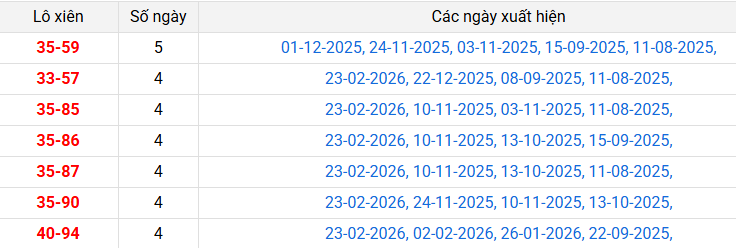 lo-xien-ca-mau-ngay-02-03