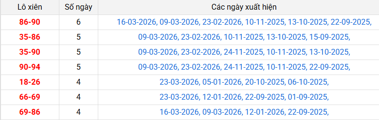 lo-xien-ca-mau-ngay-30-3 lo-xien-ca-mau-ngay-30-3