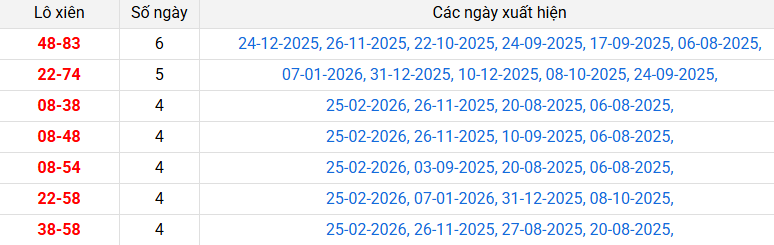 lo-xien-can-tho-ngay-04-3 lo-xien-can-tho-ngay-04-3