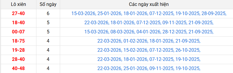 lo-xien-da-lat-ngay-29-3