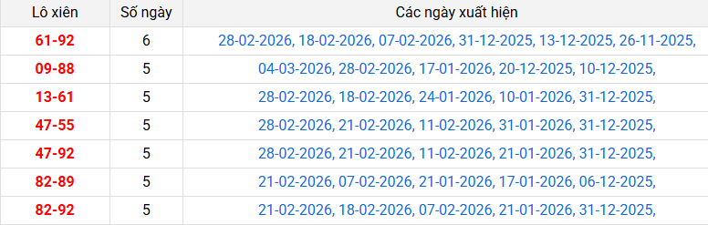 lo-xien-da-nang-ngay-11-3