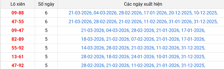 lo-xien-da-nang-ngay-25-3