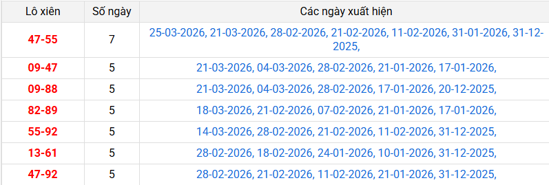 lo-xien-da-nang-ngay-28-3