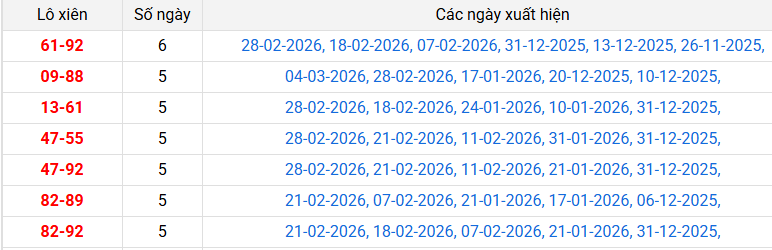 lo-xien-da-nang-ngay-7-3 lo-xien-da-nang-ngay-7-3