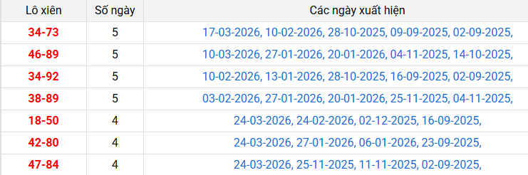 lo-xien-dac-lac-ngay-31-3 lo-xien-dac-lac-ngay-31-3