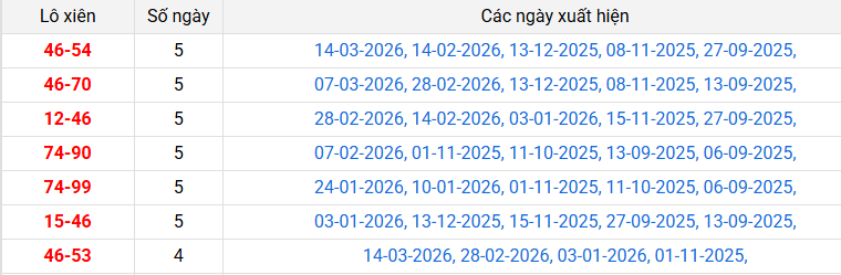 lo-xien-dac-nong-ngay-21-3