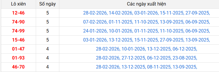 lo-xien-dac-nong-ngay-7-3 lo-xien-dac-nong-ngay-7-3
