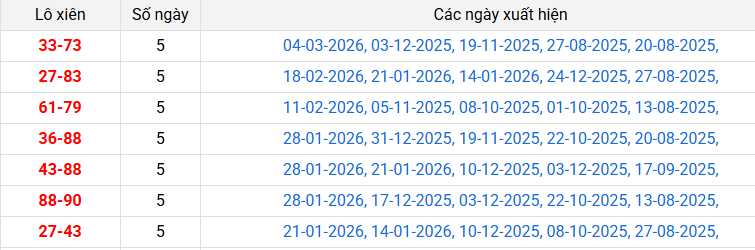 lo-xien-dong-nai-ngay-11-3