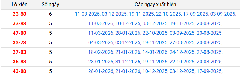 lo-xien-dong-nai-ngay-18-3