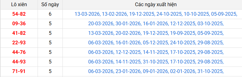 lo-xien-gia-lai-ngay-27-3