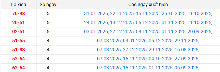 lo-xien-hau-giang-ngay-14-3