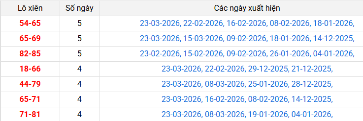 lo-xien-hue-ngay-29-3 lo-xien-hue-ngay-29-3