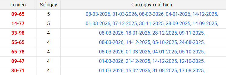 lo-xien-kon-tum-ngay-15-3