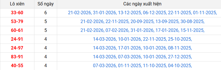 lo-xien-long-an-ngay-21-3