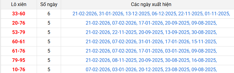 lo-xien-long-an-ngay-7-3