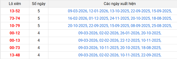 lo-xien-phu-yen-ngay-16-3 lo-xien-phu-yen-ngay-16-3