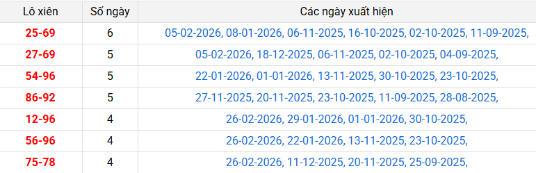 /lo-xien-quang-binh-ngay-05-3 /lo-xien-quang-binh-ngay-05-3