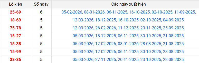 lo-xien-quang-binh-ngay-19-3