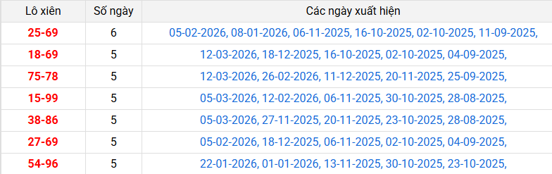 lo-xien-quang-binh-ngay-26-3