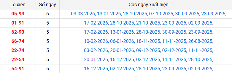 lo-xien-quang-nam-ngay-10-3