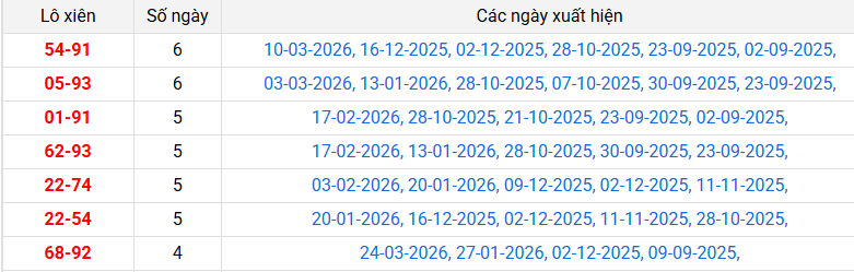 lo-xien-quang-nam-ngay-31-3 lo-xien-quang-nam-ngay-31-3