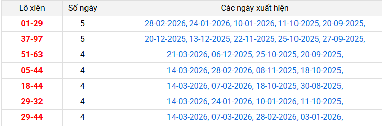 lo-xien-quang-ngai-ngay-28-
