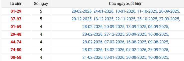lo-xien-quang-ngai-ngay-7-3 lo-xien-quang-ngai-ngay-7-3