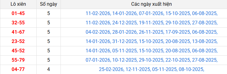 lo-xien-soc-trang-ngay-04-3 lo-xien-soc-trang-ngay-04-3