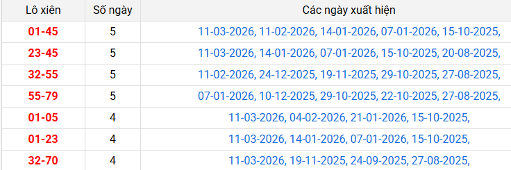 /lo-xien-soc-trang-ngay-18-3
