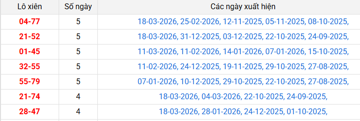 lo-xien-soc-trang-ngay-25-3