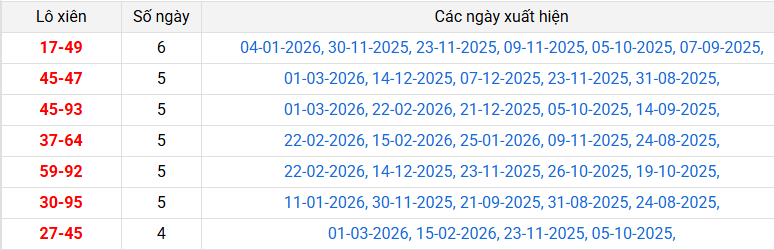 lo-xien-tien-giang-ngay-8-3