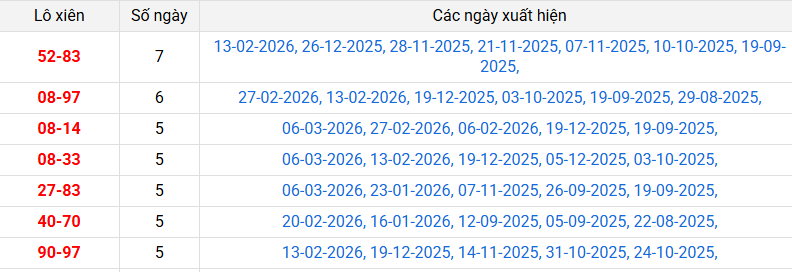 lo-xien-tra-vinh-ngay-13-3
