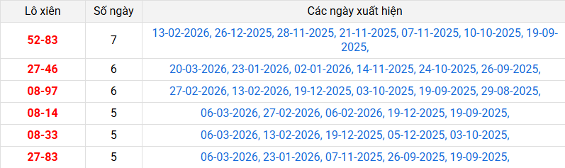 lo-xien-tra-vinh-ngay-27-3 lo-xien-tra-vinh-ngay-27-3