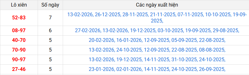 lo-xien-tra-vinh-ngay-6-3