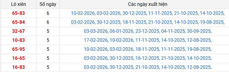 lo-xien-vung-tau-ngay-10-3