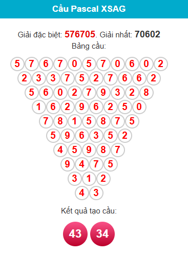 pascal-an-giang-ngay-12-3