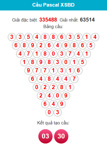 pascal-binh-duong-ngay-20-3