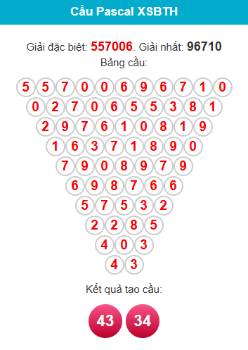 pascal-binh-thuan-ngay-05-3 pascal-binh-thuan-ngay-05-3