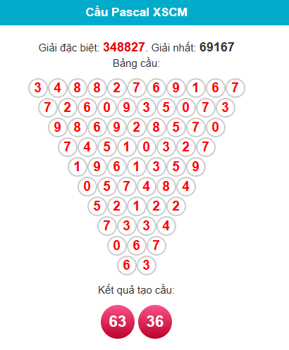 pascal-ca-mau-ngay-16-3