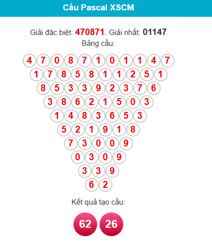 /pascal-ca-mau-ngay-30-3