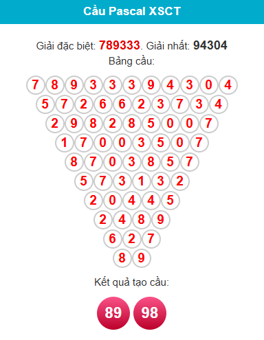 pascal-can-tho-ngay-01-4