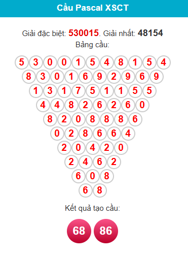 pascal-can-tho-ngay-18-3